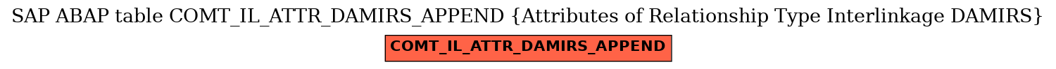 E-R Diagram for table COMT_IL_ATTR_DAMIRS_APPEND (Attributes of Relationship Type Interlinkage DAMIRS)