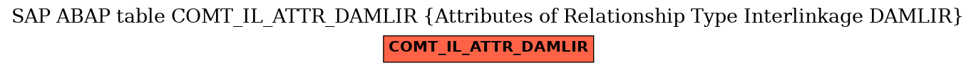 E-R Diagram for table COMT_IL_ATTR_DAMLIR (Attributes of Relationship Type Interlinkage DAMLIR)