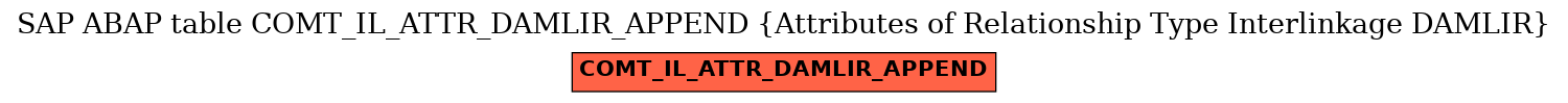 E-R Diagram for table COMT_IL_ATTR_DAMLIR_APPEND (Attributes of Relationship Type Interlinkage DAMLIR)