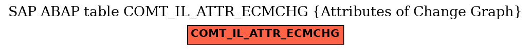 E-R Diagram for table COMT_IL_ATTR_ECMCHG (Attributes of Change Graph)