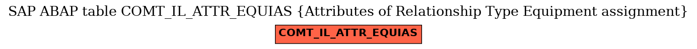 E-R Diagram for table COMT_IL_ATTR_EQUIAS (Attributes of Relationship Type Equipment assignment)