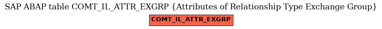 E-R Diagram for table COMT_IL_ATTR_EXGRP (Attributes of Relationship Type Exchange Group)