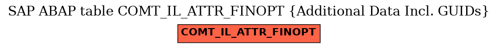 E-R Diagram for table COMT_IL_ATTR_FINOPT (Additional Data Incl. GUIDs)