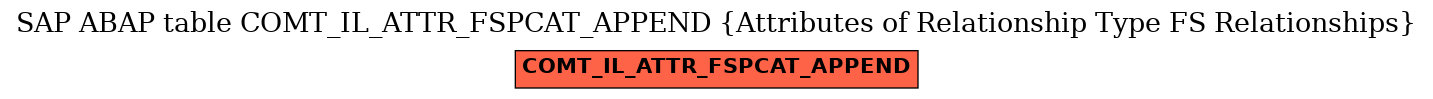 E-R Diagram for table COMT_IL_ATTR_FSPCAT_APPEND (Attributes of Relationship Type FS Relationships)