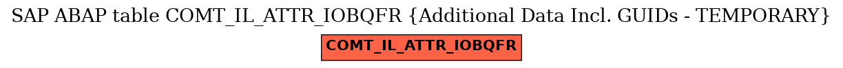 E-R Diagram for table COMT_IL_ATTR_IOBQFR (Additional Data Incl. GUIDs - TEMPORARY)