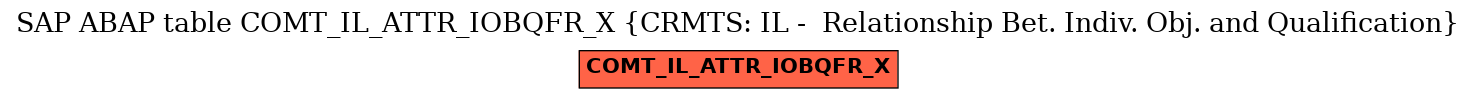 E-R Diagram for table COMT_IL_ATTR_IOBQFR_X (CRMTS: IL -  Relationship Bet. Indiv. Obj. and Qualification)