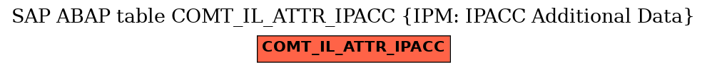 E-R Diagram for table COMT_IL_ATTR_IPACC (IPM: IPACC Additional Data)