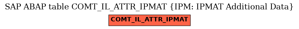 E-R Diagram for table COMT_IL_ATTR_IPMAT (IPM: IPMAT Additional Data)