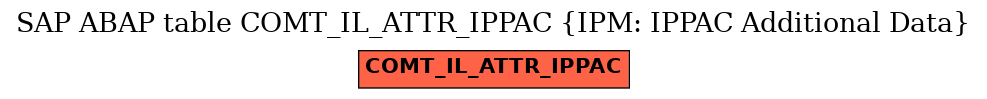 E-R Diagram for table COMT_IL_ATTR_IPPAC (IPM: IPPAC Additional Data)