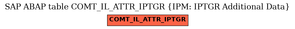 E-R Diagram for table COMT_IL_ATTR_IPTGR (IPM: IPTGR Additional Data)