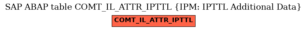 E-R Diagram for table COMT_IL_ATTR_IPTTL (IPM: IPTTL Additional Data)