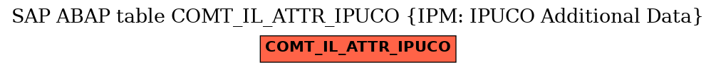 E-R Diagram for table COMT_IL_ATTR_IPUCO (IPM: IPUCO Additional Data)