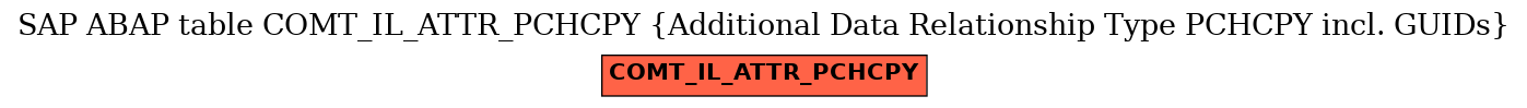 E-R Diagram for table COMT_IL_ATTR_PCHCPY (Additional Data Relationship Type PCHCPY incl. GUIDs)