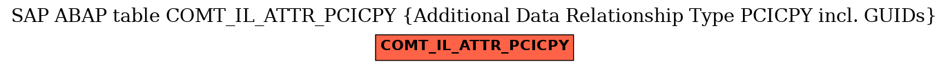 E-R Diagram for table COMT_IL_ATTR_PCICPY (Additional Data Relationship Type PCICPY incl. GUIDs)