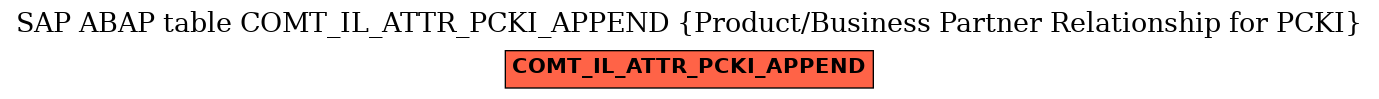 E-R Diagram for table COMT_IL_ATTR_PCKI_APPEND (Product/Business Partner Relationship for PCKI)