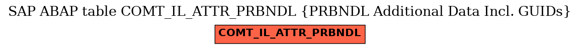 E-R Diagram for table COMT_IL_ATTR_PRBNDL (PRBNDL Additional Data Incl. GUIDs)