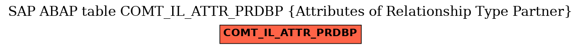 E-R Diagram for table COMT_IL_ATTR_PRDBP (Attributes of Relationship Type Partner)