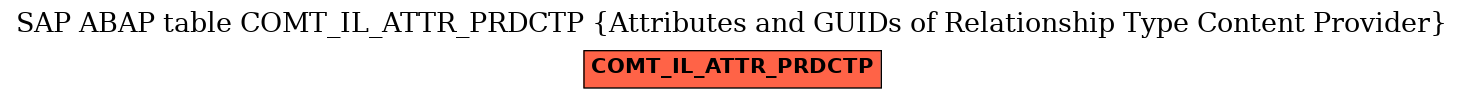 E-R Diagram for table COMT_IL_ATTR_PRDCTP (Attributes and GUIDs of Relationship Type Content Provider)