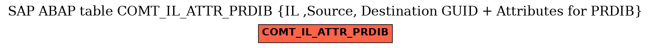 E-R Diagram for table COMT_IL_ATTR_PRDIB (IL ,Source, Destination GUID + Attributes for PRDIB)