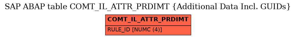 E-R Diagram for table COMT_IL_ATTR_PRDIMT (Additional Data Incl. GUIDs)