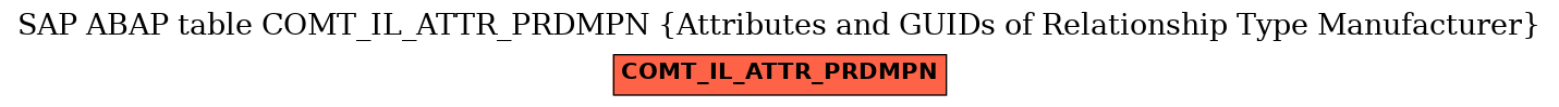 E-R Diagram for table COMT_IL_ATTR_PRDMPN (Attributes and GUIDs of Relationship Type Manufacturer)