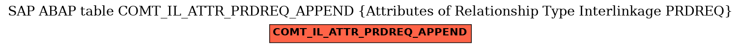 E-R Diagram for table COMT_IL_ATTR_PRDREQ_APPEND (Attributes of Relationship Type Interlinkage PRDREQ)