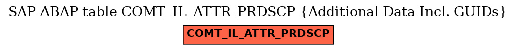 E-R Diagram for table COMT_IL_ATTR_PRDSCP (Additional Data Incl. GUIDs)