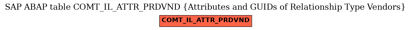 E-R Diagram for table COMT_IL_ATTR_PRDVND (Attributes and GUIDs of Relationship Type Vendors)