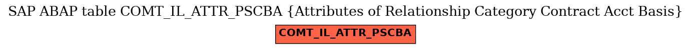 E-R Diagram for table COMT_IL_ATTR_PSCBA (Attributes of Relationship Category Contract Acct Basis)