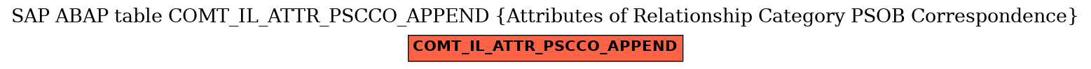 E-R Diagram for table COMT_IL_ATTR_PSCCO_APPEND (Attributes of Relationship Category PSOB Correspondence)