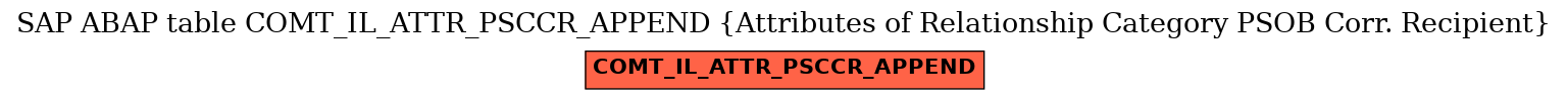 E-R Diagram for table COMT_IL_ATTR_PSCCR_APPEND (Attributes of Relationship Category PSOB Corr. Recipient)