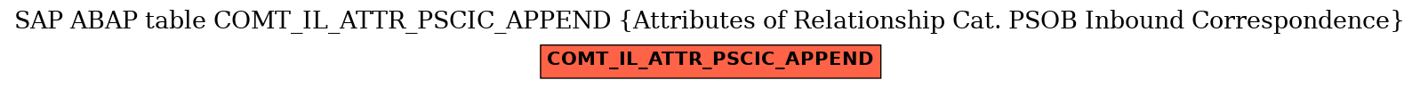 E-R Diagram for table COMT_IL_ATTR_PSCIC_APPEND (Attributes of Relationship Cat. PSOB Inbound Correspondence)