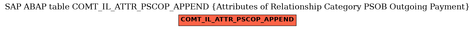 E-R Diagram for table COMT_IL_ATTR_PSCOP_APPEND (Attributes of Relationship Category PSOB Outgoing Payment)
