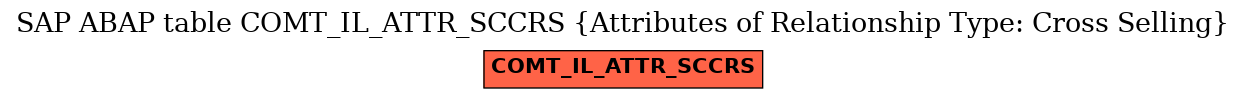 E-R Diagram for table COMT_IL_ATTR_SCCRS (Attributes of Relationship Type: Cross Selling)