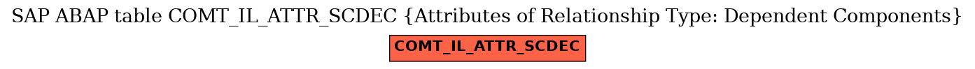 E-R Diagram for table COMT_IL_ATTR_SCDEC (Attributes of Relationship Type: Dependent Components)