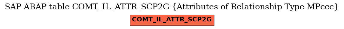 E-R Diagram for table COMT_IL_ATTR_SCP2G (Attributes of Relationship Type MPccc)