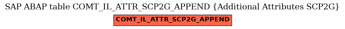 E-R Diagram for table COMT_IL_ATTR_SCP2G_APPEND (Additional Attributes SCP2G)