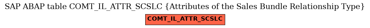 E-R Diagram for table COMT_IL_ATTR_SCSLC (Attributes of the Sales Bundle Relationship Type)