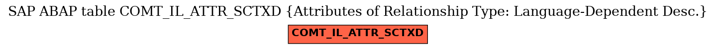 E-R Diagram for table COMT_IL_ATTR_SCTXD (Attributes of Relationship Type: Language-Dependent Desc.)