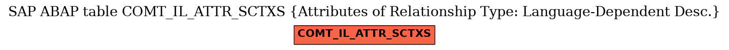 E-R Diagram for table COMT_IL_ATTR_SCTXS (Attributes of Relationship Type: Language-Dependent Desc.)