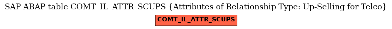 E-R Diagram for table COMT_IL_ATTR_SCUPS (Attributes of Relationship Type: Up-Selling for Telco)