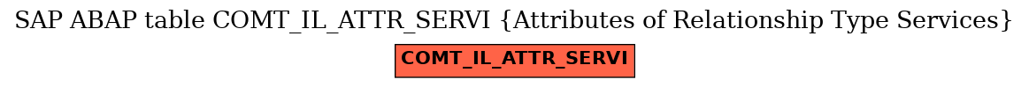 E-R Diagram for table COMT_IL_ATTR_SERVI (Attributes of Relationship Type Services)