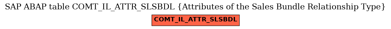 E-R Diagram for table COMT_IL_ATTR_SLSBDL (Attributes of the Sales Bundle Relationship Type)