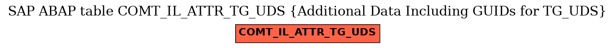 E-R Diagram for table COMT_IL_ATTR_TG_UDS (Additional Data Including GUIDs for TG_UDS)