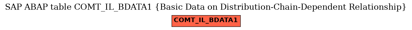 E-R Diagram for table COMT_IL_BDATA1 (Basic Data on Distribution-Chain-Dependent Relationship)