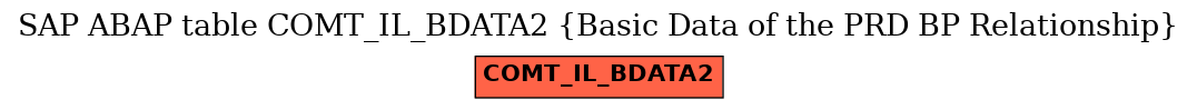 E-R Diagram for table COMT_IL_BDATA2 (Basic Data of the PRD BP Relationship)