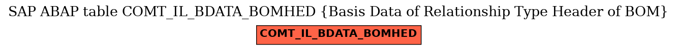 E-R Diagram for table COMT_IL_BDATA_BOMHED (Basis Data of Relationship Type Header of BOM)