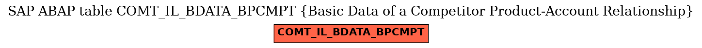 E-R Diagram for table COMT_IL_BDATA_BPCMPT (Basic Data of a Competitor Product-Account Relationship)