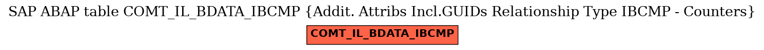 E-R Diagram for table COMT_IL_BDATA_IBCMP (Addit. Attribs Incl.GUIDs Relationship Type IBCMP - Counters)