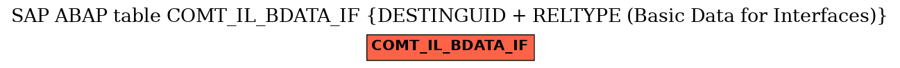 E-R Diagram for table COMT_IL_BDATA_IF (DESTINGUID + RELTYPE (Basic Data for Interfaces))